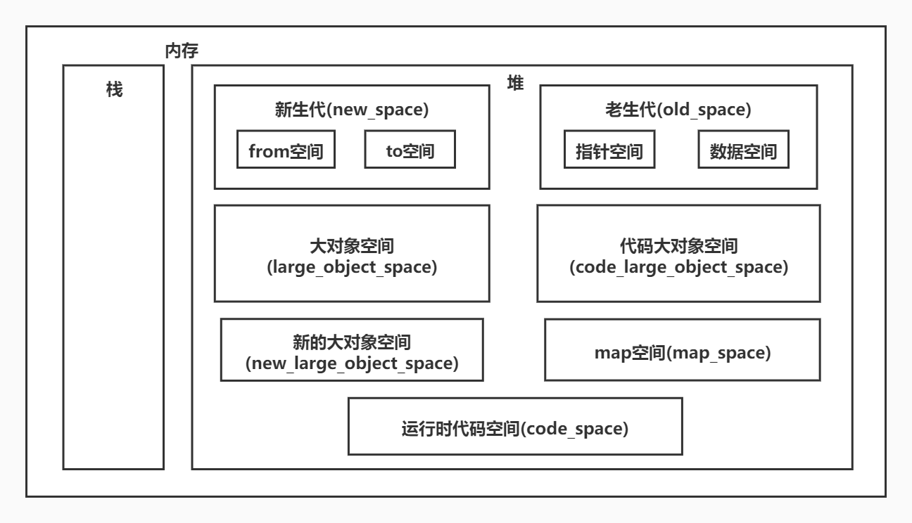 new_large_object_space