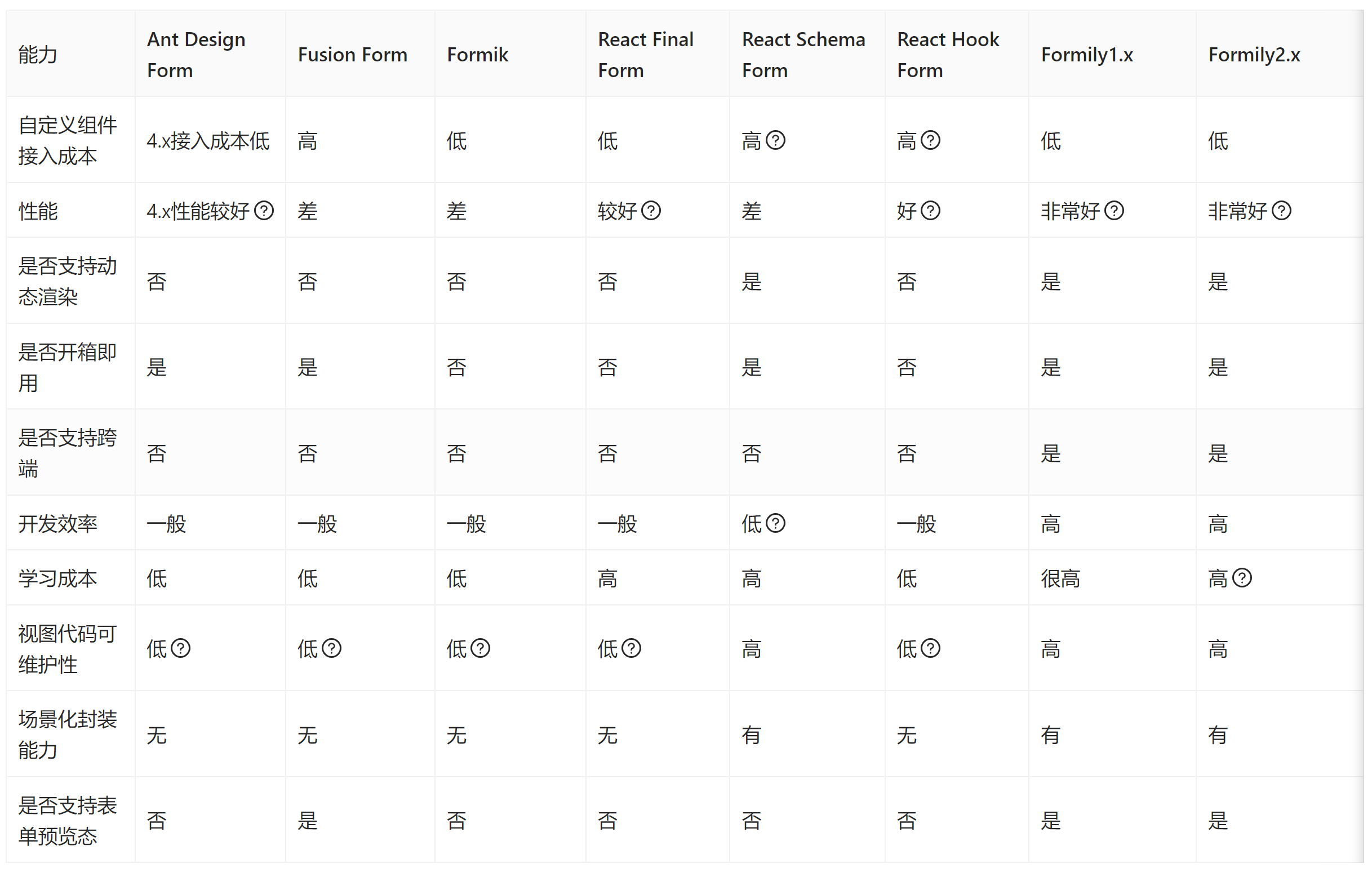 formcompare